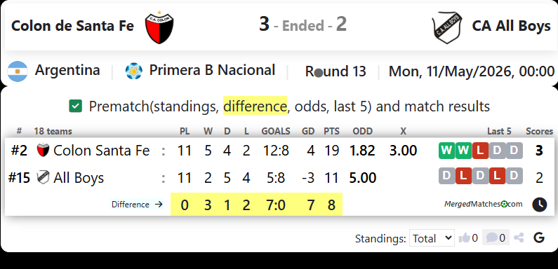 Colon de Santa Fe Vs CA All Boys screenshot