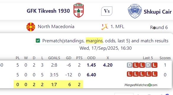 GFK Tikvesh 1930 Vs Shkupi Cair screenshot