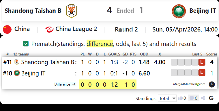 Shandong Taishan B Vs Beijing IT screenshot