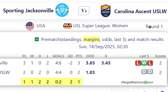 Sporting Jacksonville Vs Carolina Ascent USLW screenshot