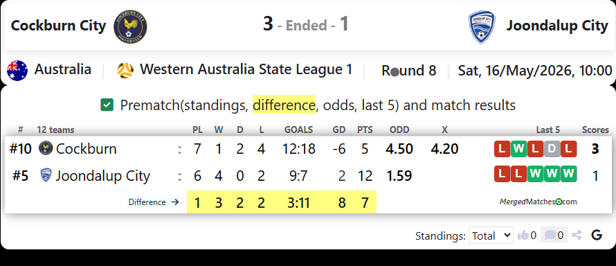 Cockburn City Vs Joondalup City screenshot