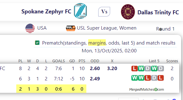 Spokane Zephyr FC Vs Dallas Trinity FC screenshot