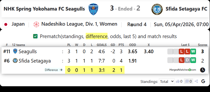NHK Spring Yokohama FC Seagulls Vs Sfida Setagaya FC screenshot