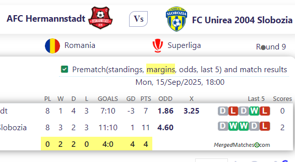 AFC Hermannstadt Vs FC Unirea 2004 Slobozia screenshot