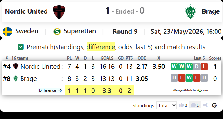 Nordic United FC Vs IK Brage screenshot