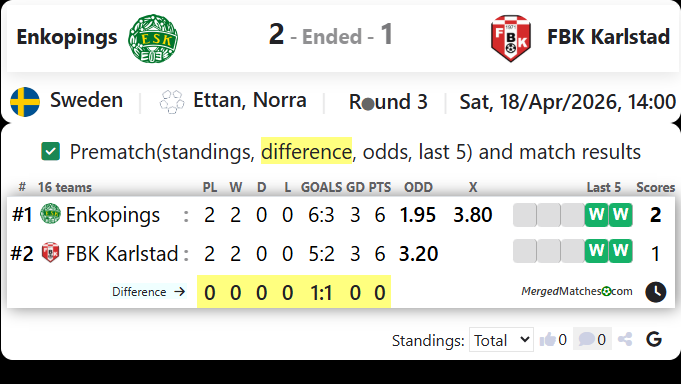 Enkopings Vs FBK Karlstad screenshot
