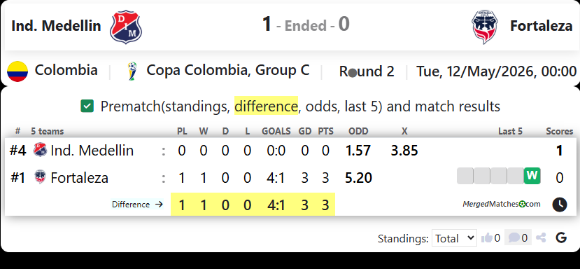Ind. Medellin Vs Fortaleza screenshot