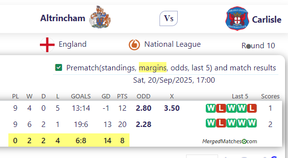 Altrincham FC Vs Carlisle United screenshot