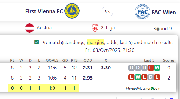 First Vienna FC Vs FAC Wien screenshot