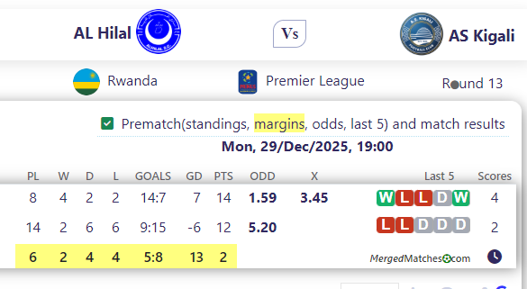 AL Hilal Vs AS Kigali screenshot
