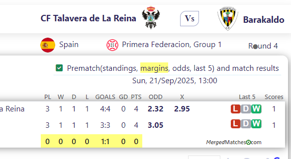 CF Talavera de La Reina Vs Barakaldo screenshot