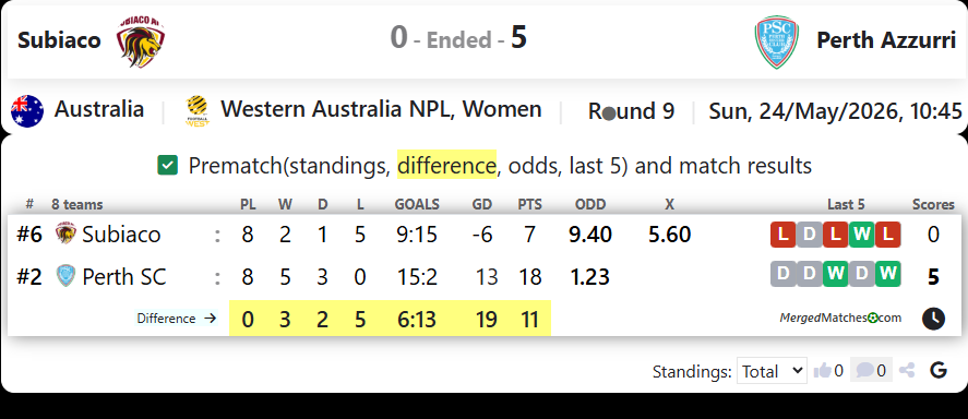 Subiaco AFC Vs Perth SC screenshot