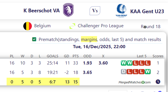 K Beerschot VA Vs KAA Gent U23 screenshot
