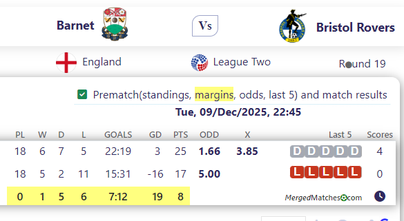 Barnet Vs Bristol Rovers screenshot