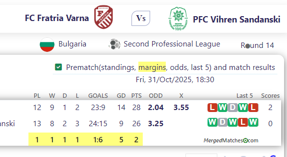 FC Fratria Varna Vs PFC Vihren Sandanski screenshot