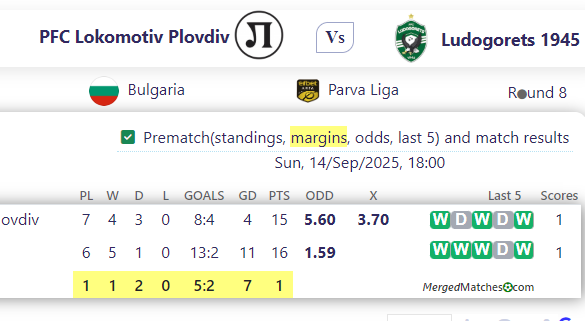 PFC Lokomotiv Plovdiv Vs Ludogorets 1945 screenshot