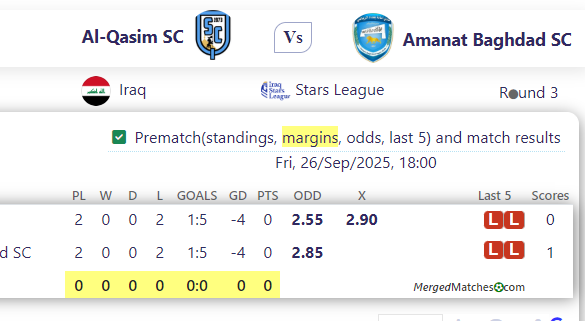 Al-Qasim SC Vs Amanat Baghdad SC screenshot