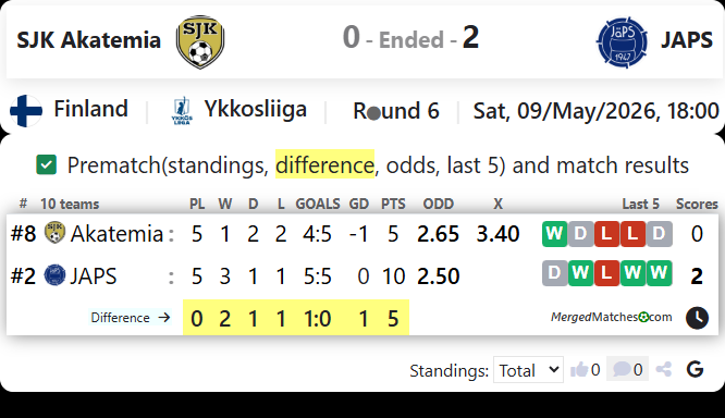 SJK Akatemia Vs JAPS screenshot