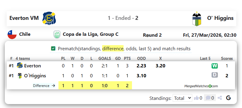 Everton VM Vs O' Higgins screenshot