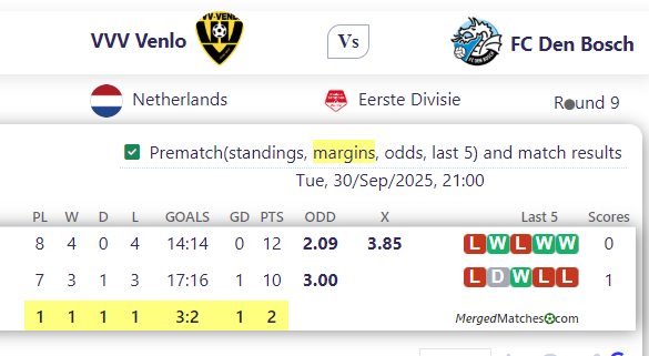 VVV Venlo Vs FC Den Bosch screenshot