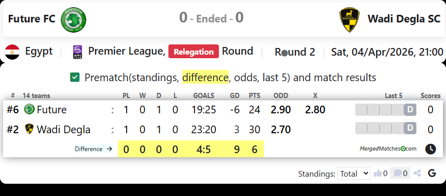 Future FC Vs Wadi Degla SC screenshot