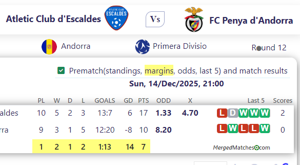 Atletic Club d'Escaldes Vs FC Penya d'Andorra screenshot