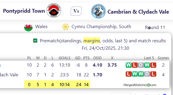 Pontypridd Town Vs Cambrian & Clydach Vale screenshot
