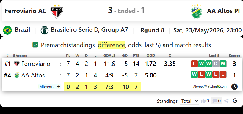 Ferroviario AC Vs AA Altos PI screenshot