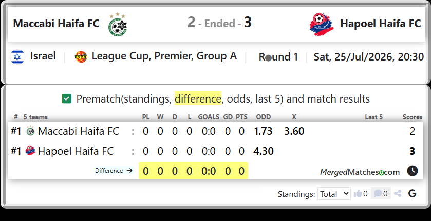 Maccabi Haifa FC Vs Hapoel Haifa FC screenshot