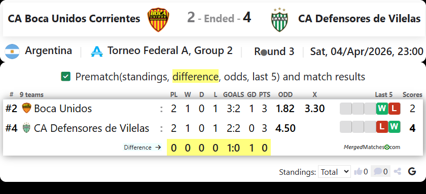 CA Boca Unidos Corrientes Vs CA Defensores de Vilelas screenshot