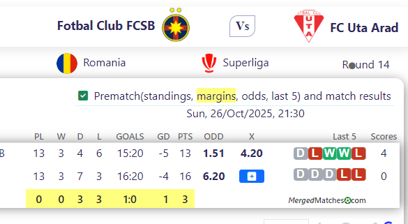 Fotbal Club FCSB Vs FC Uta Arad screenshot