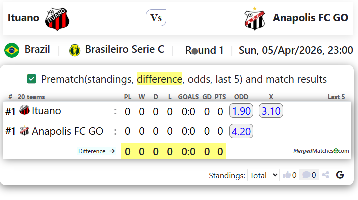 Ituano Vs Anapolis FC GO screenshot