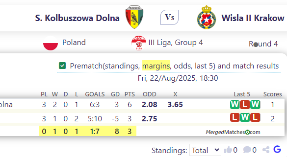 S. Kolbuszowa Dolna Vs Wisla II Krakow screenshot