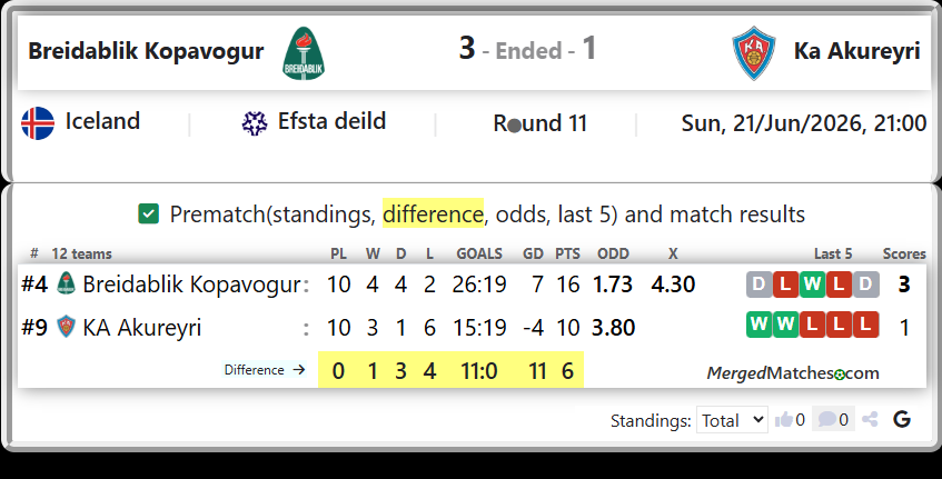Breidablik Kopavogur Vs KA Akureyri screenshot