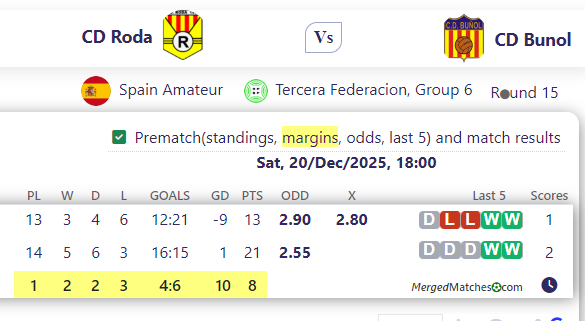 CD Roda Vs CD Bunol screenshot