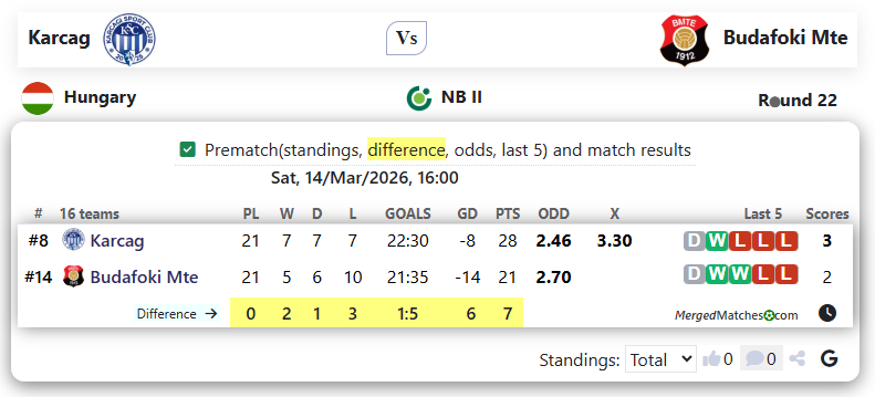 Karcag Vs Budafoki Mte screenshot
