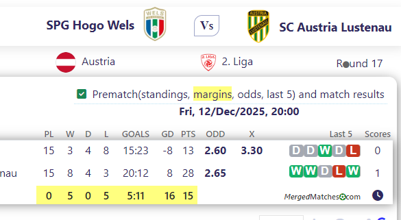 SPG Hogo Wels Vs SC Austria Lustenau screenshot