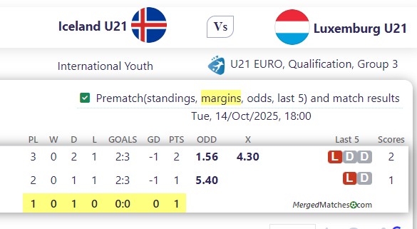 Iceland U21 Vs Luxemburg U21 screenshot
