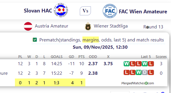 Slovan HAC Vs FAC Wien Amateure screenshot
