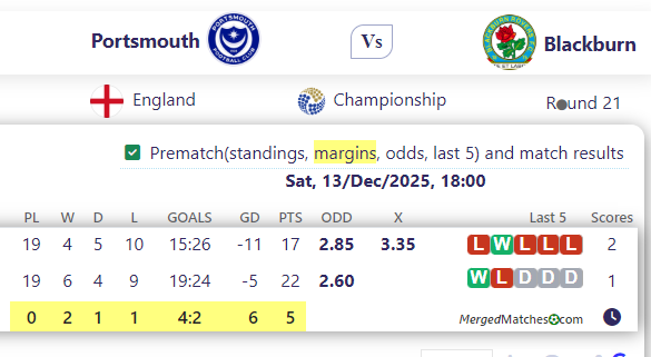Portsmouth Vs Blackburn screenshot