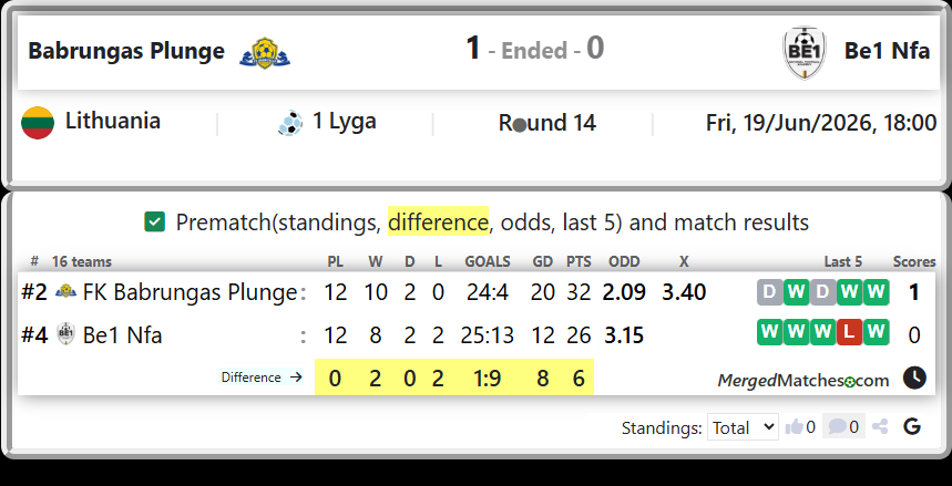 FK Babrungas Plunge Vs Be1 Nfa screenshot