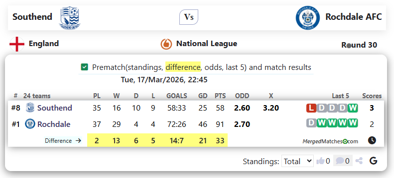 Southend Vs Rochdale AFC screenshot