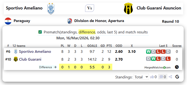 Sportivo Ameliano Vs Club Guarani Asuncion screenshot
