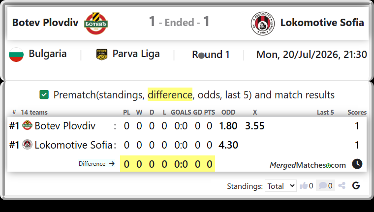 Botev Plovdiv Vs Lokomotive Sofia screenshot
