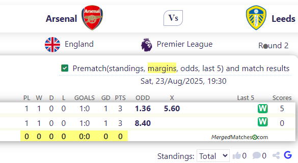 Arsenal Vs Leeds screenshot