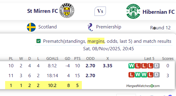 St Mirren FC Vs Hibernian FC screenshot