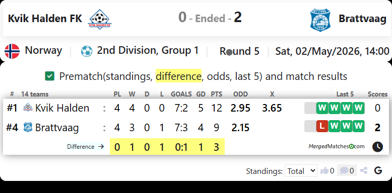 Kvik Halden FK Vs Brattvaag screenshot