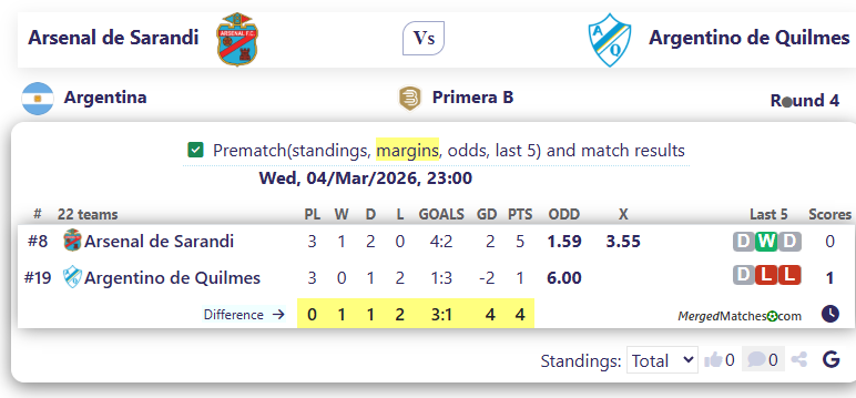 Arsenal de Sarandi Vs Argentino de Quilmes screenshot