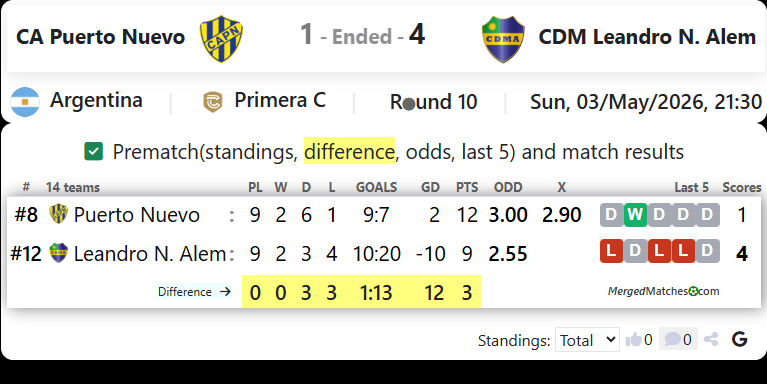 CA Puerto Nuevo Vs CDM Leandro N. Alem screenshot