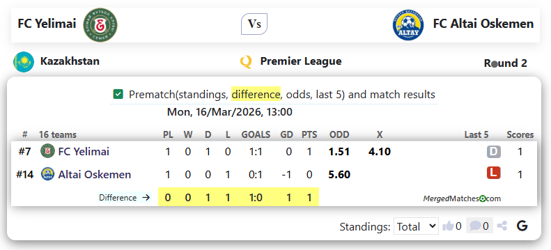 FC Yelimai Vs FC Altai Oskemen screenshot